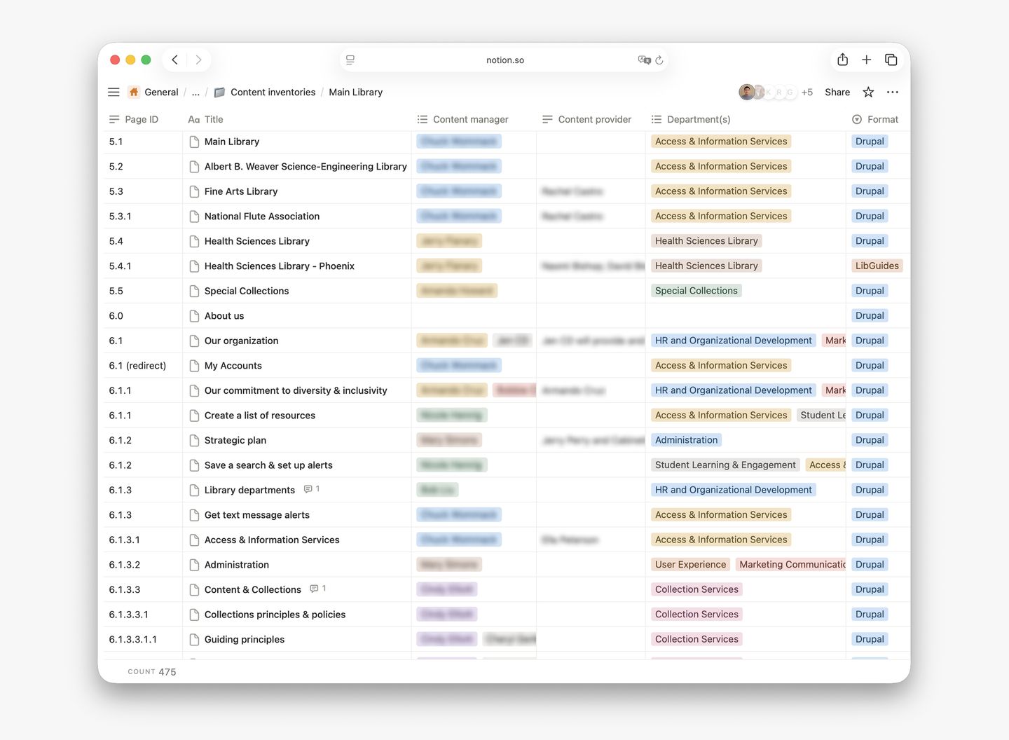Spreadsheet with each row being a page on a website and its title, owner, and format