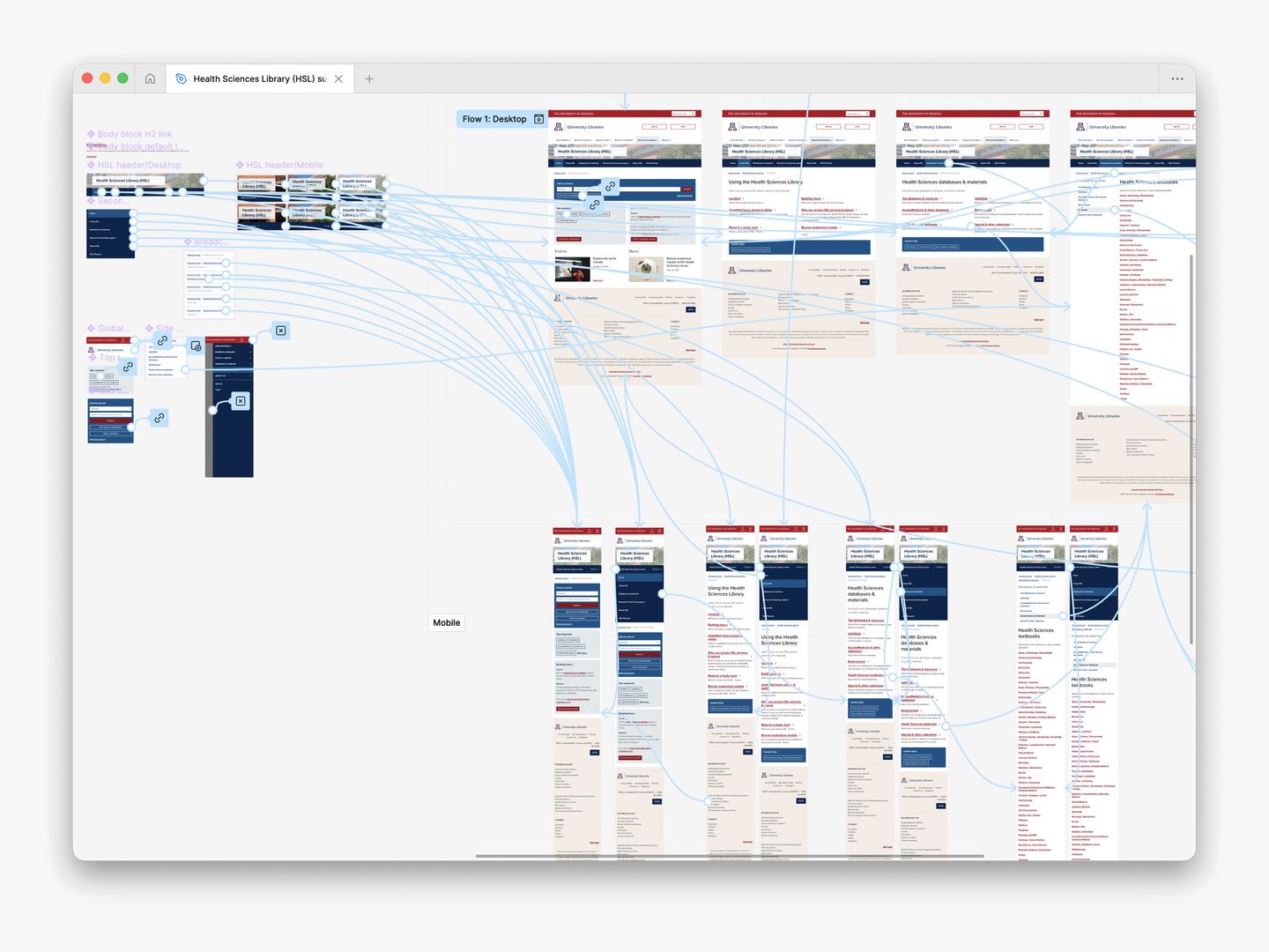 A Figma window showing wires connecting frames that include website prototypes