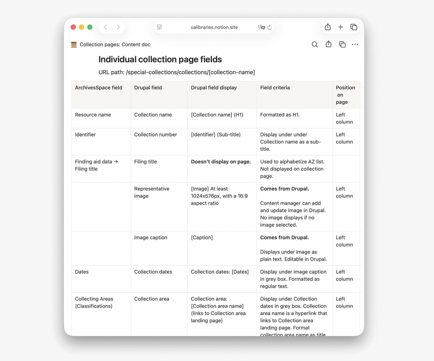 A spreadsheet that maps website elements to details of their parameters and visual design